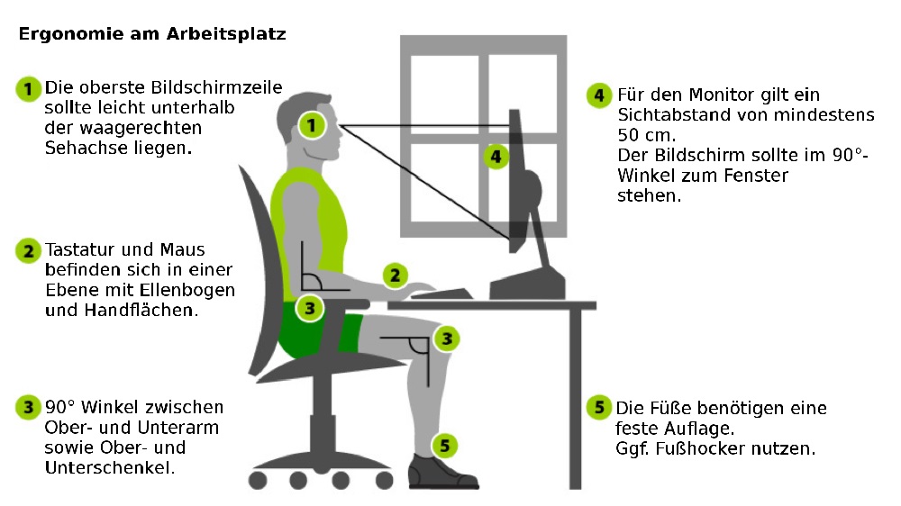 illustration ergonome